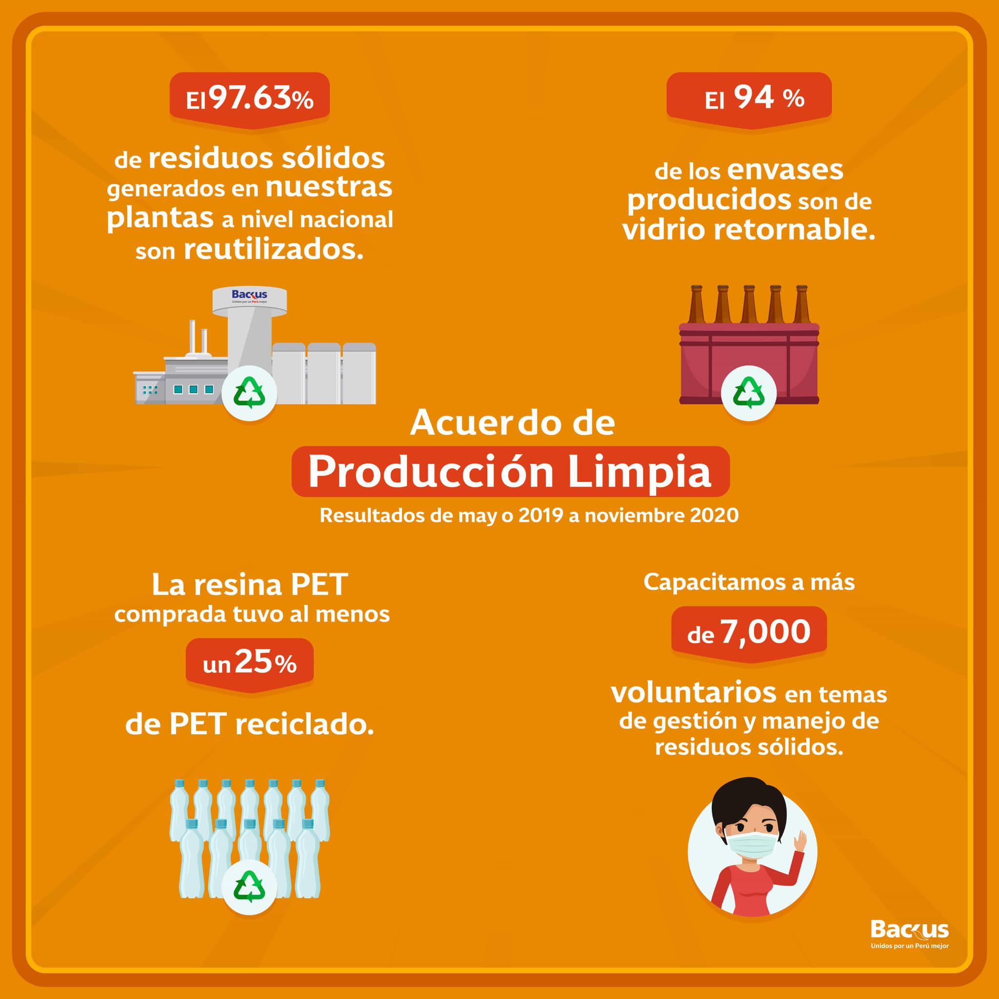 Acuerdo de Producción Limpia
